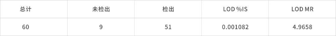 喜讯 l 博瑞生物与中南大学湘雅医院合作项目获2021年湖南省重点领域研发计划